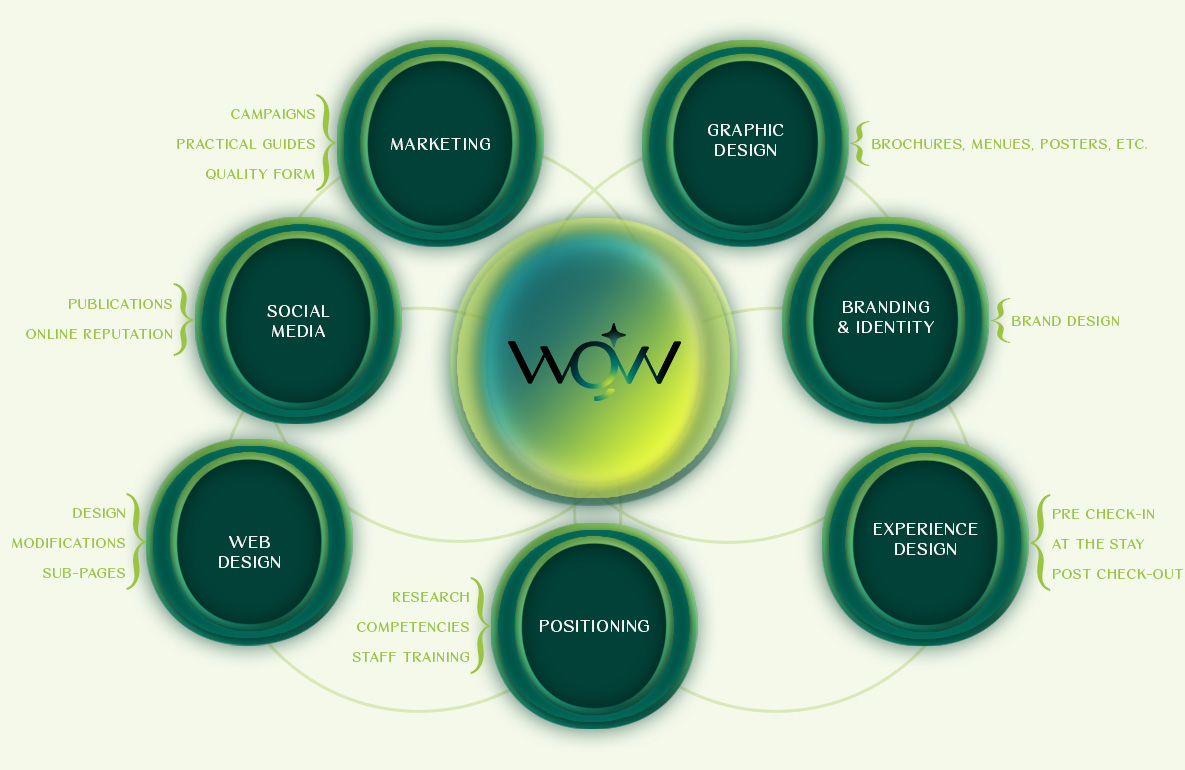 WOWGuests Hotel Marketing Services
